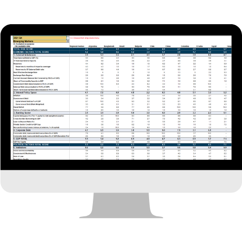 Sovereign Risk Tool