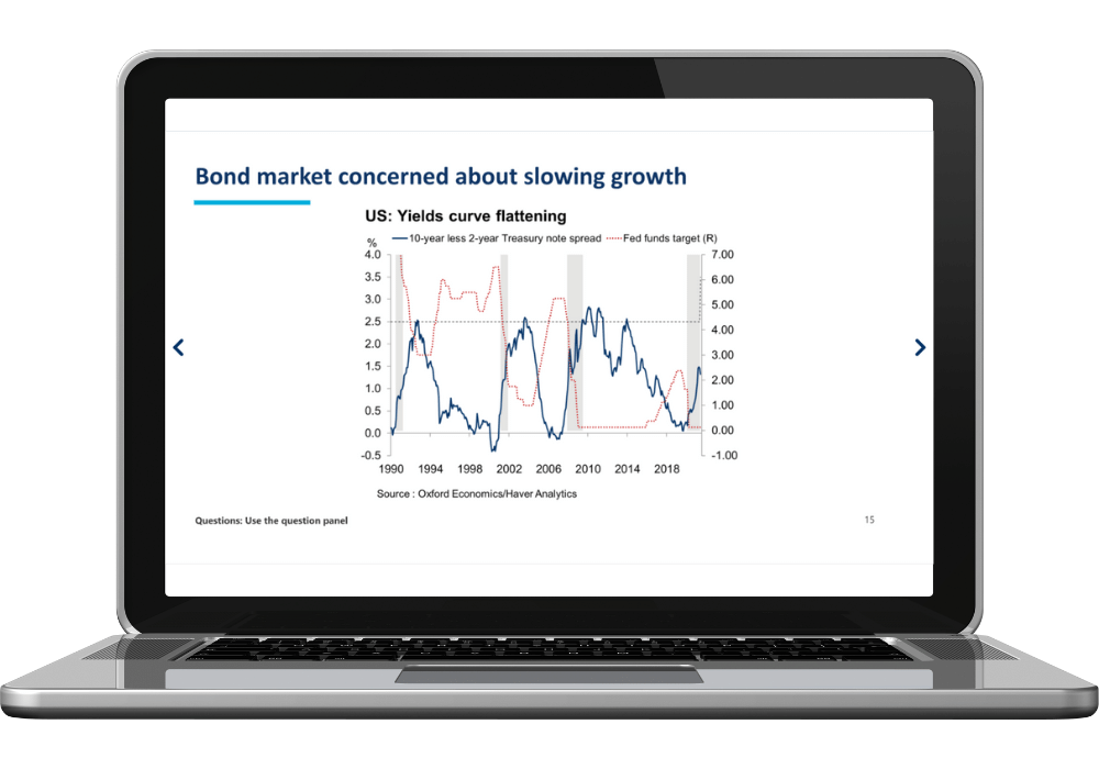 CECL bond market