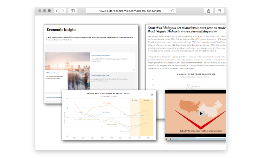 Custom reports