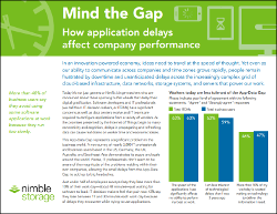 Mind the Gap