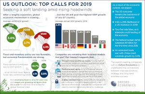 US outlook – 2019 top calls infographic
