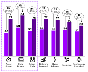Transforming with Confidence: Innovation in Norway