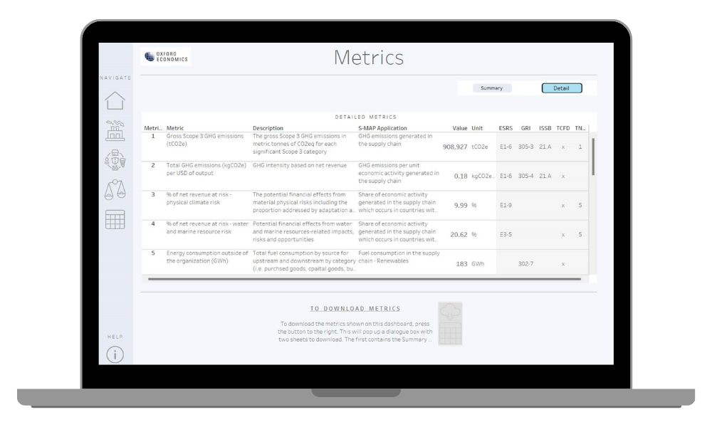 S-MAP - Metrics
