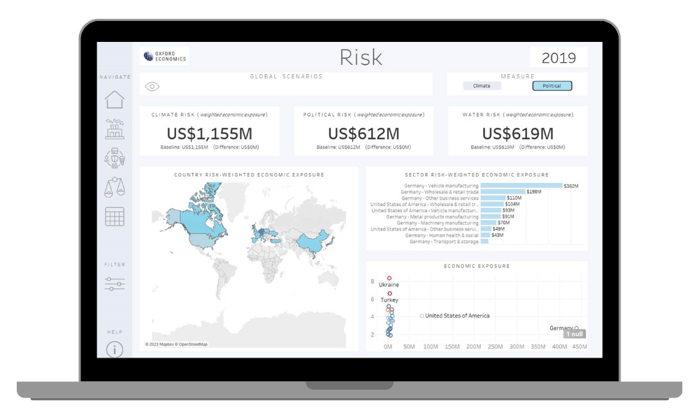 S-MAP - Risk
