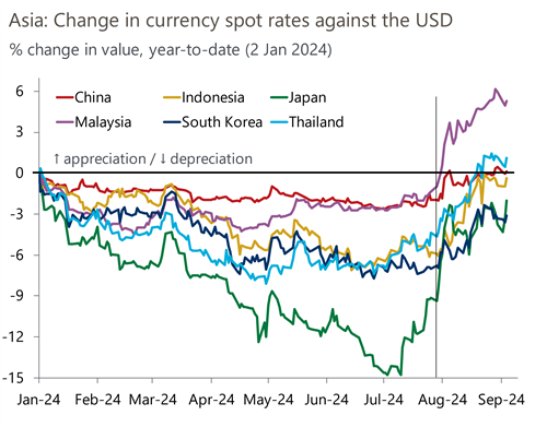 Asia Economy
