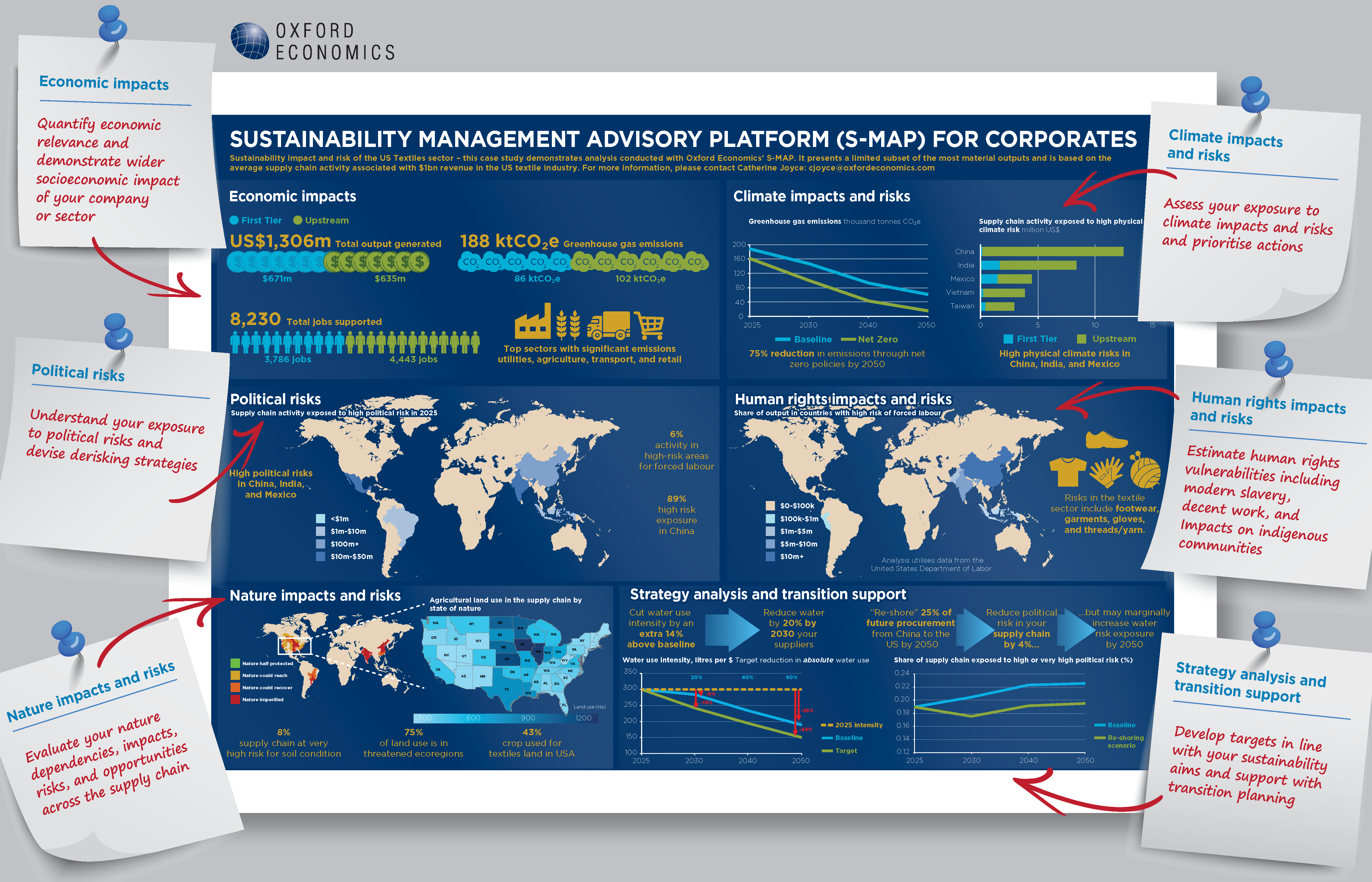 Sustainability Management Advisory Platform case study infographic full size